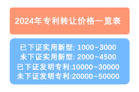2024年專利轉讓價格一覽表